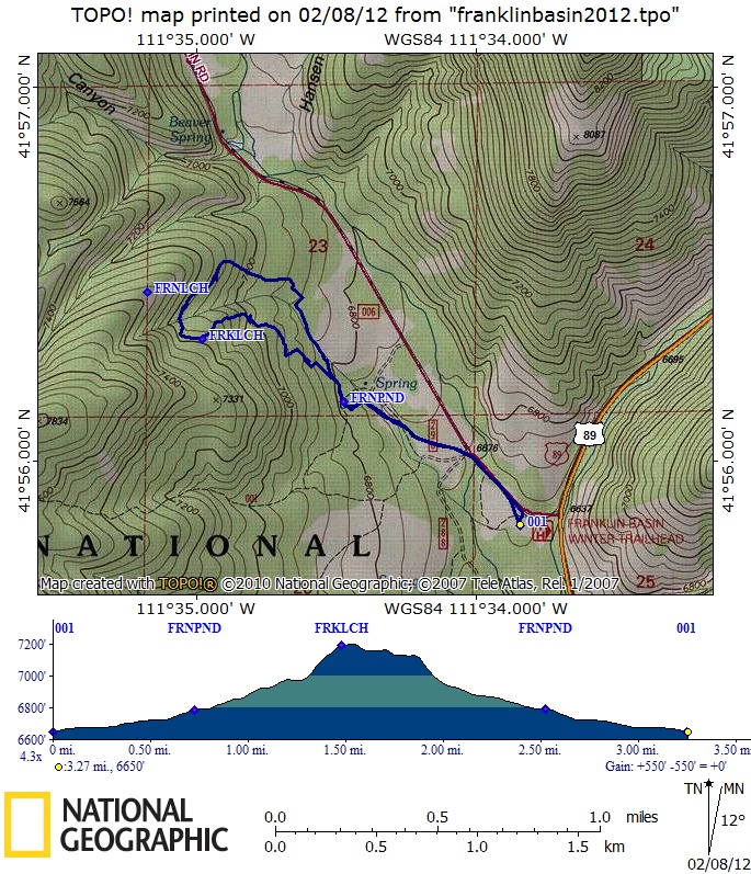 Franklin Basin track