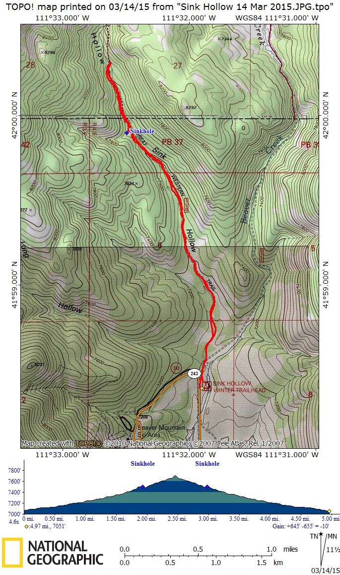 GPS